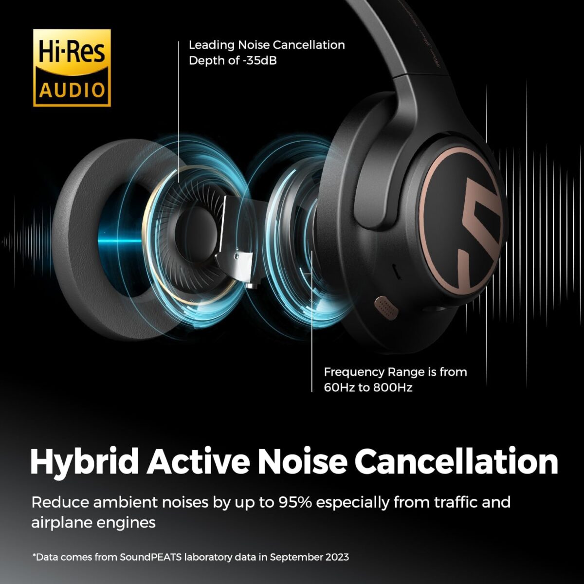 SoundPEATS Space Hybrid ANC Wireless Bluetooth Headphone - Image 4